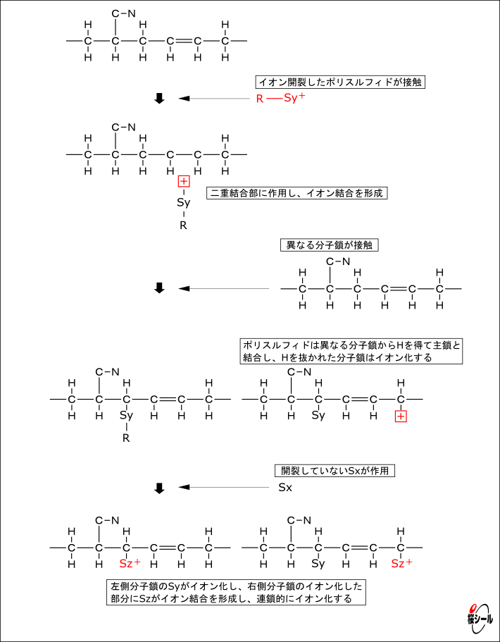 硫黄イオン反応図.png