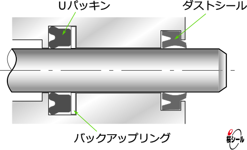 Uパッキン_イラスト