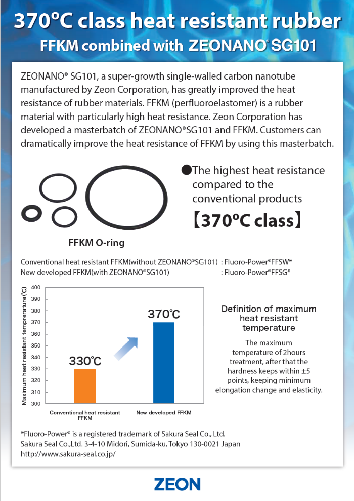 nano tech 2021-1【日本ゼオン社（英語版-1】.png