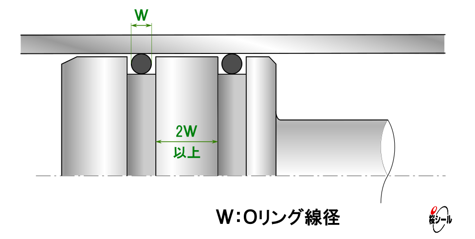 Oリングの使用方法（運動用-ピストン）