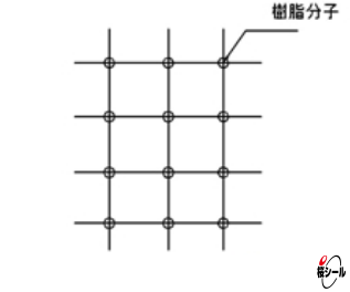 樹脂分子モデル.jpg