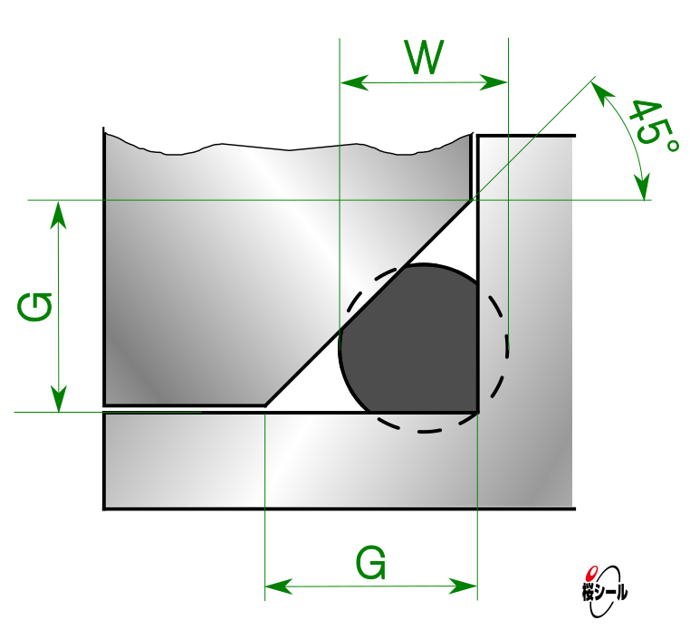 Oリングの使用方法-三角溝-内圧用.jpg