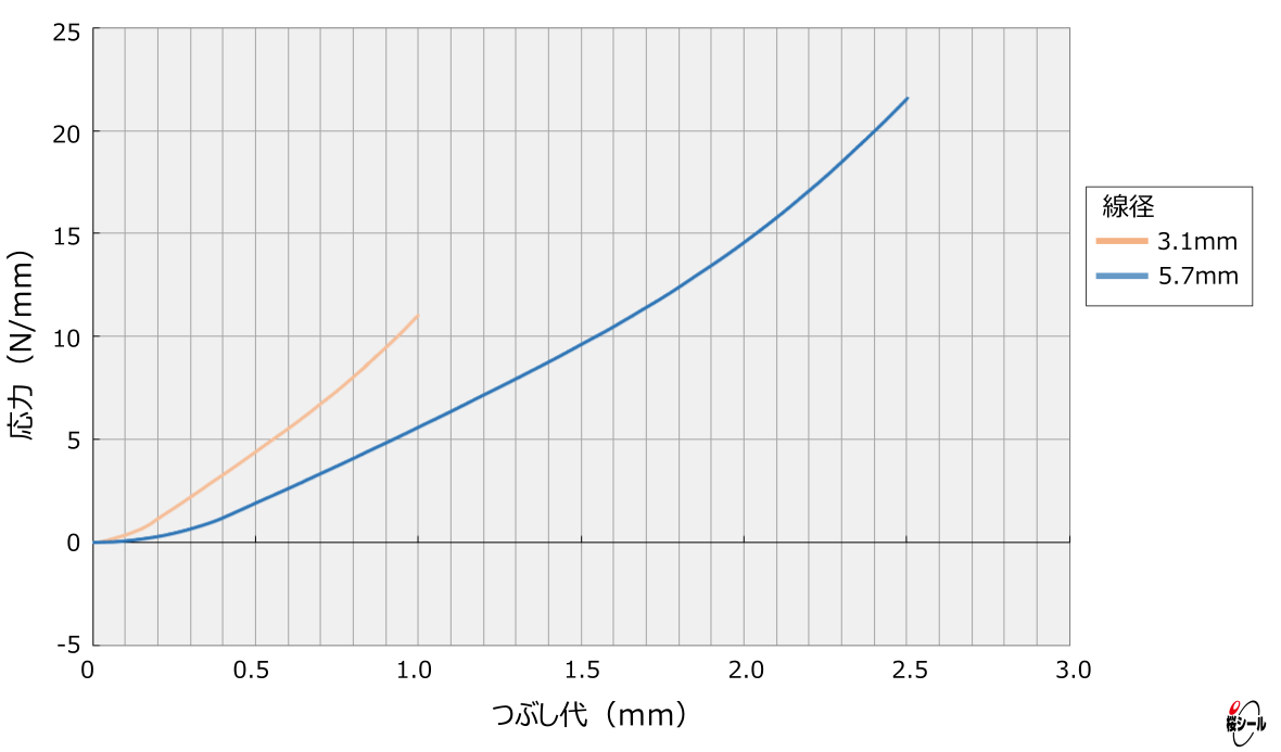A90-G規格