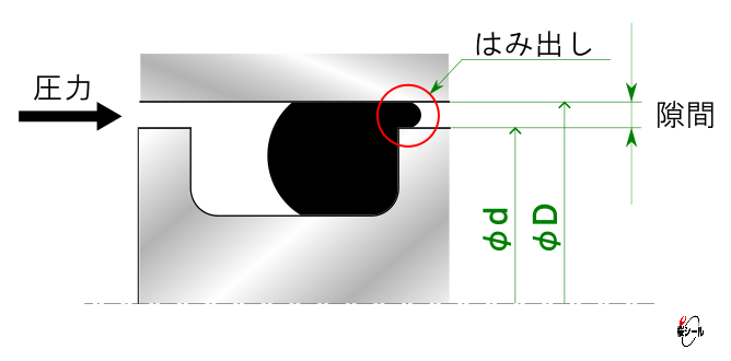 Oリングのはみ出し関係図.jpg