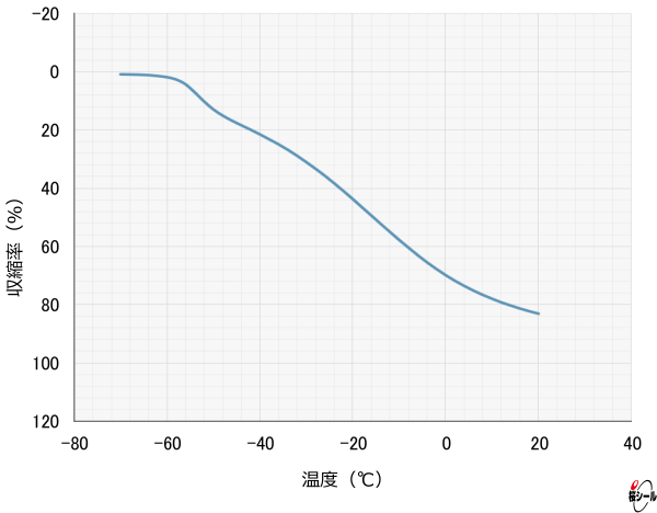 TR試験（フロロパワーFOB）