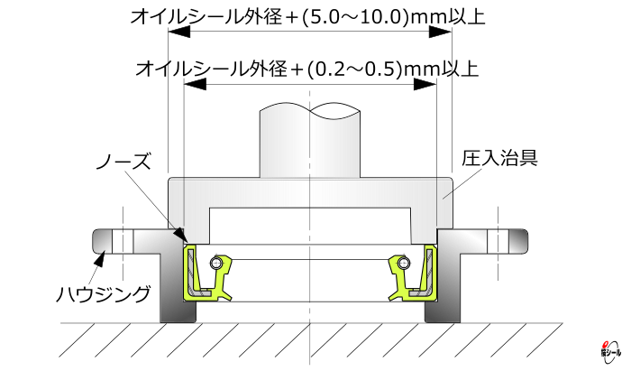 オイルシール-組み込み用治具の使用例1.png