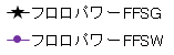 凡例（FP-FFSG,FP-FFSW）.png