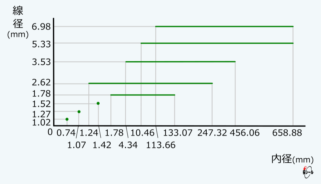 Oリング-線径早見表AS568.jpg