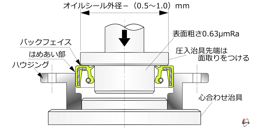 オイルシール-底付き穴の場合の治具.png