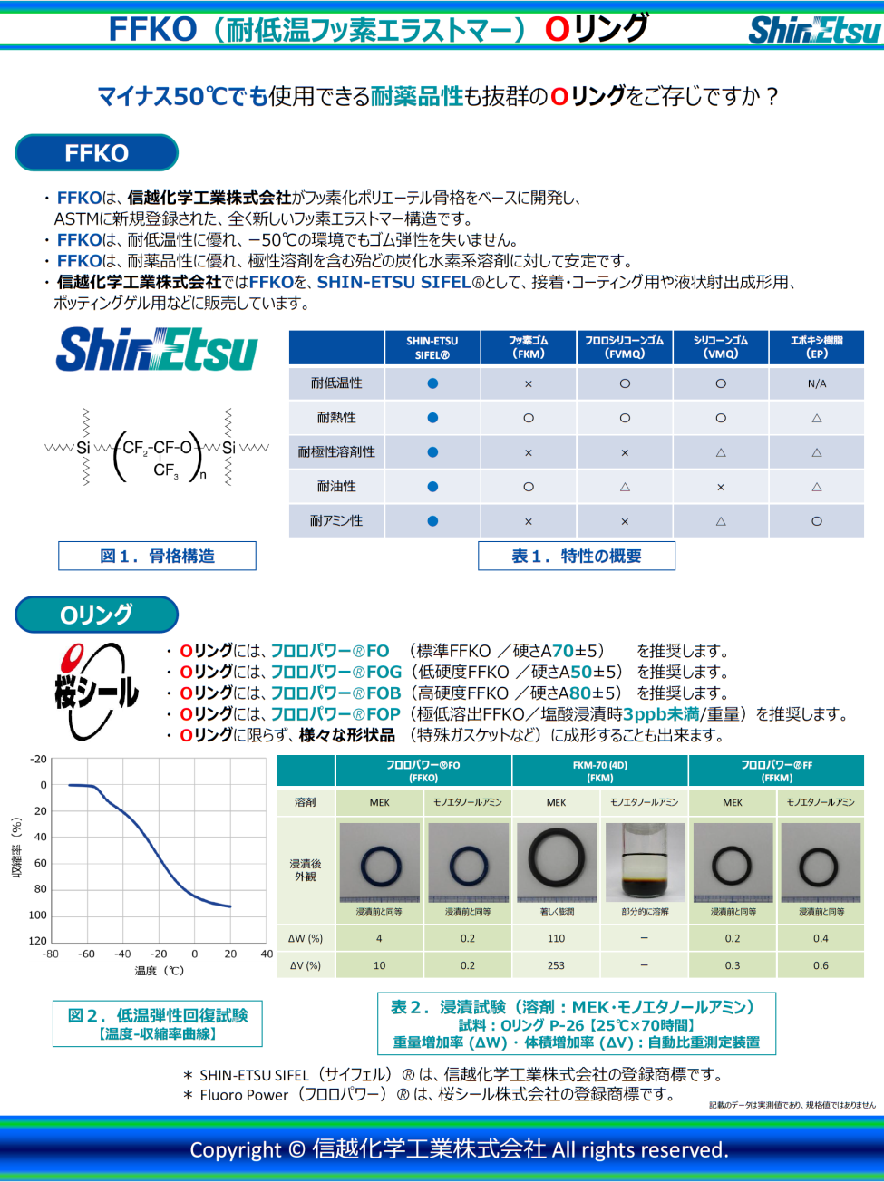 サイフェル及びフロロパワーFOの紹介記事