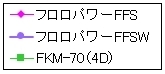 フロロパワーFFSW-1000時間耐熱老化試験-凡例.jpg