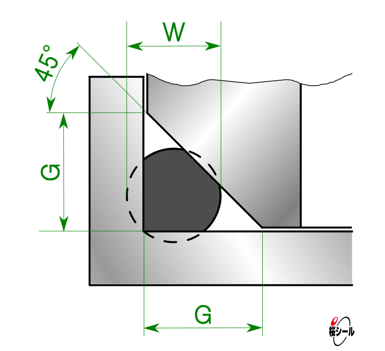 Oリングの使用方法-三角溝-外圧用.jpg