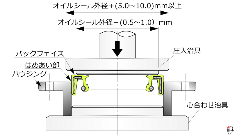 オイルシール-貫通穴用の治具.png