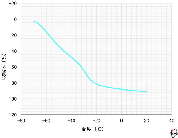 TR試験（フロロパワーFQ）