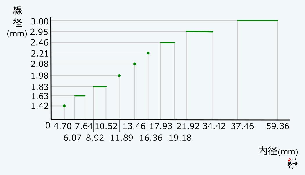 Oリング-線径早見表AS568-901.jpg