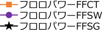 凡例（FP-FFCT,FP-FFSW,FP-FFSG）.png