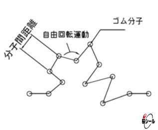 ゴム分子鎖モデル.jpg