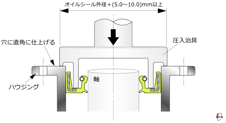 オイルシール-保護形状の治具.png