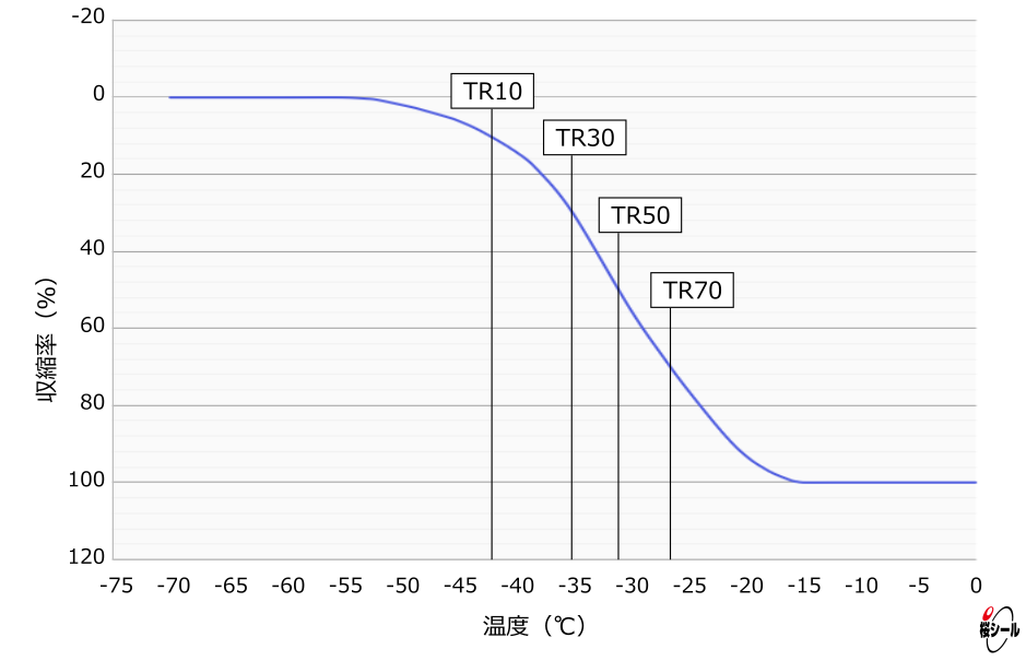 収縮率曲線.jpg