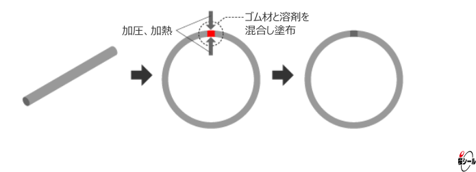 Oリング_加硫接着.gif