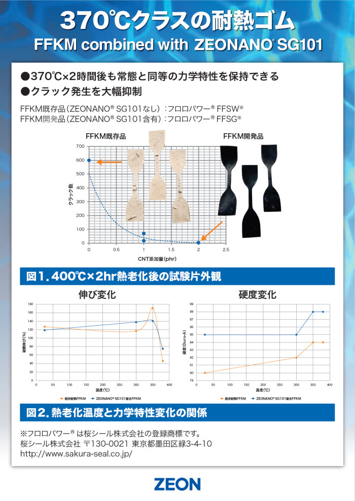 nano tech 2021【日本ゼオン社-日本語版-2】.png